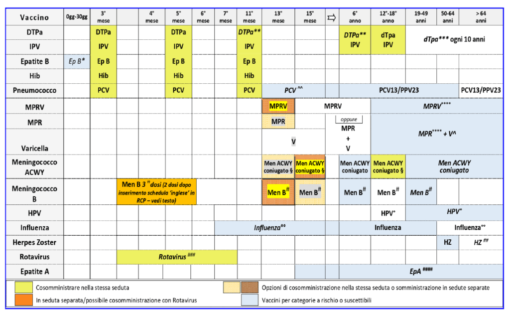 calendario vaccinale